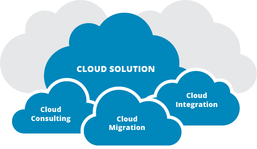 examar Cloud Solutions