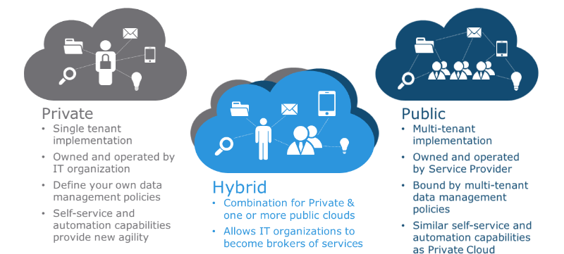 Examar Cloud Solutions